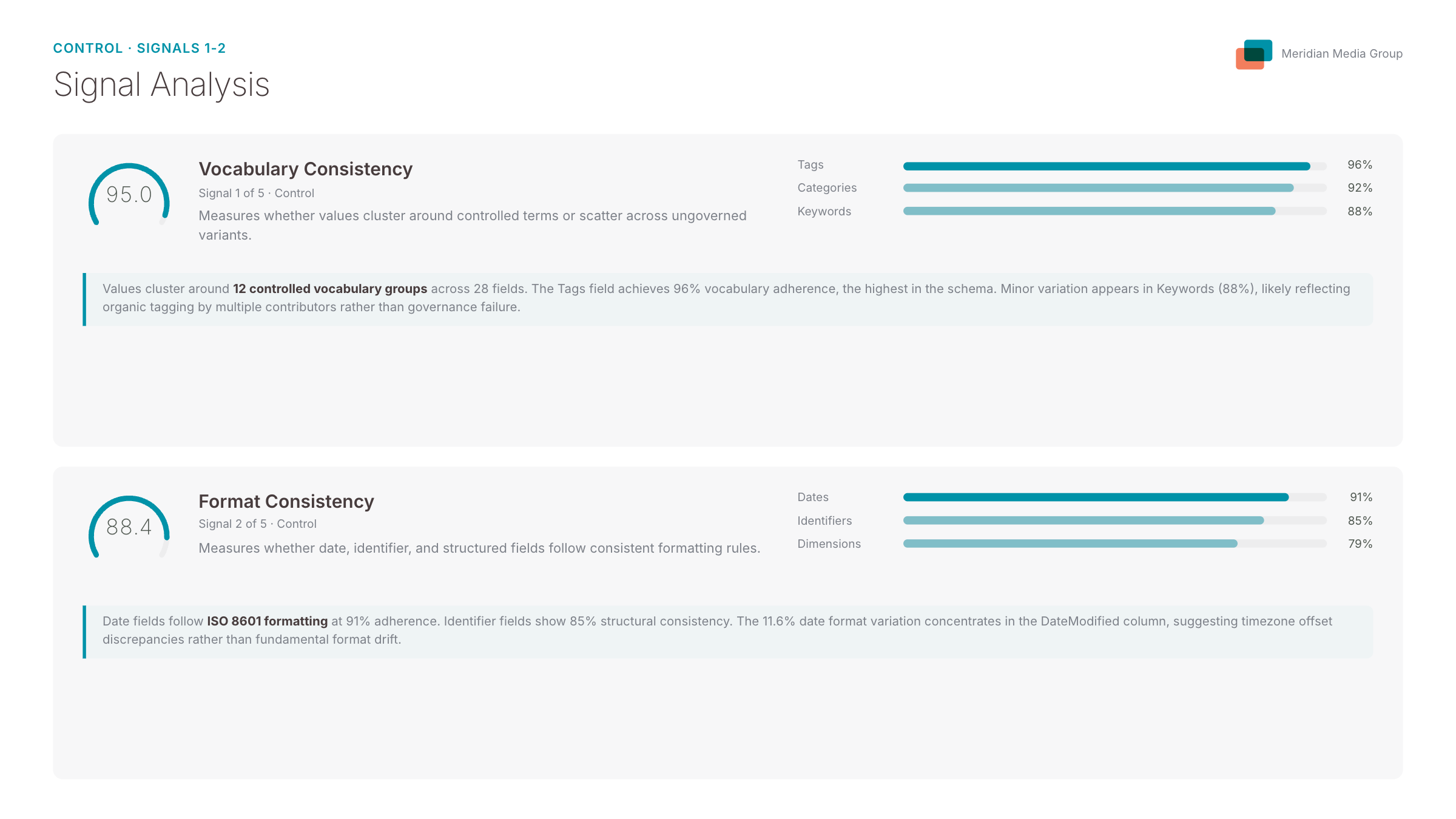 Hierarchy Decomposition